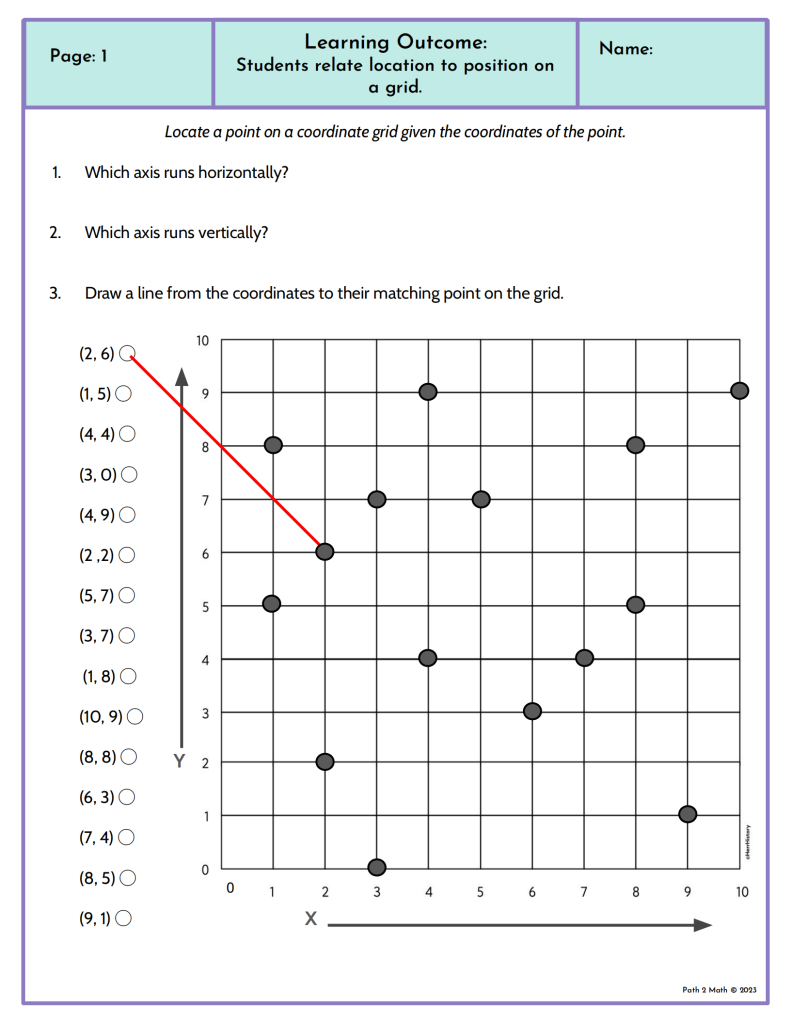 Coordinate Geometry Unit - NEW Alberta Math Curriculum Grade 5